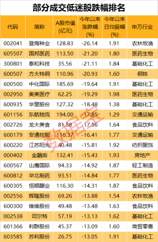 光刻机概念股持续火热！A股超冷门股曝光 三大特征明显！