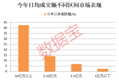 光刻机概念股持续火热！A股超冷门股曝光 三大特征明显！