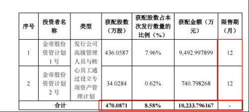 限售期资管计划被融券减持 致股价连续大跌？业内人士解析真相