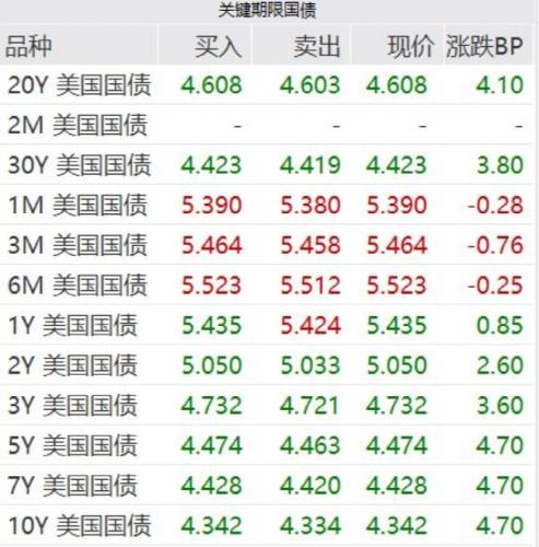 突发大跳水！半导体板块全线下跌 英伟达市值一夜蒸发超3000亿元