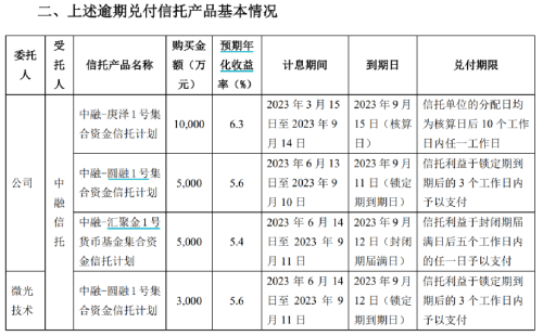 2.3亿！这家A股又“踩雷” 多家上市公司披露信托产品踩雷