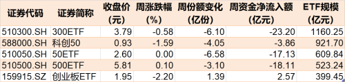 这个板块竟连跌5个季度 年初曾有一大波基民借ETF进场豪赌反弹