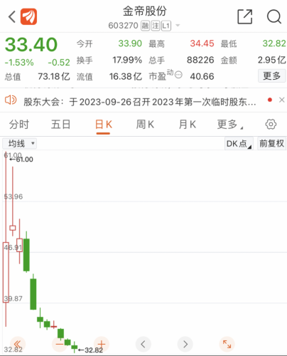 上市首日惊现天量融券 谁在做空？注意月底这个时间点