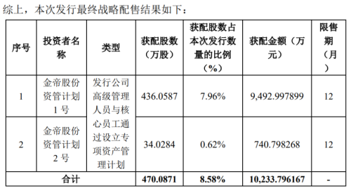 上市首日惊现天量融券 谁在做空？注意月底这个时间点