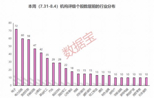 社保、景顺长城多只基金集体加仓！机构集体看好这一赛道 5股本周获评级上调