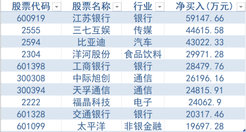 北上资金逆市加仓银行股释放什么信号？