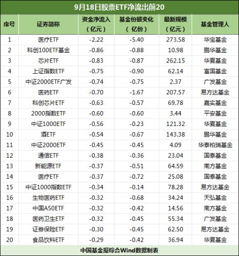 凶猛抄底！能源ETF领涨 资金大幅加仓中证500ETF