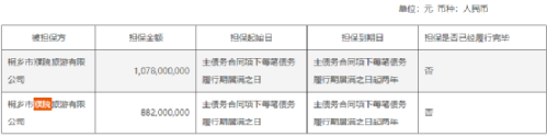 又有A股公司 大手笔“卖房”！负债率95% 房产存货38亿