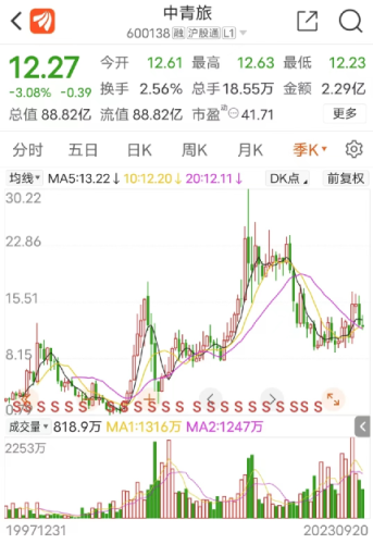 又有A股公司 大手笔“卖房”！负债率95% 房产存货38亿