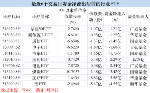 股票ETF“越跌越买”！半导体等行业ETF近期持续“吸金”