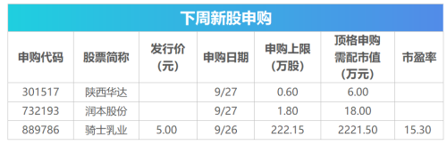 下周关注：华为举行秋季全场景新品发布会 这些投资机会最靠谱