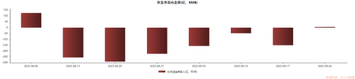 掉头回流！北向资金本周大比例加仓了这些股