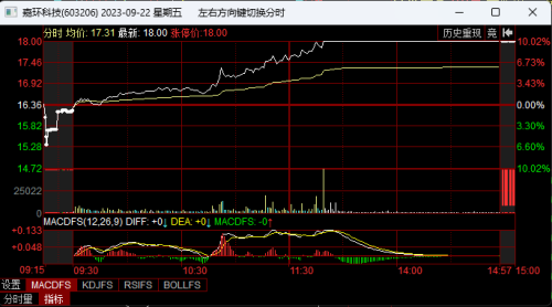 掉头回流！北向资金本周大比例加仓了这些股