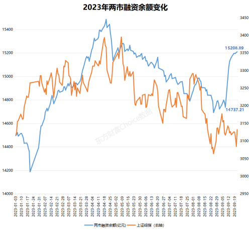 10连增！两融资金发出看多信号？