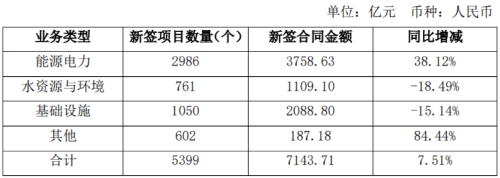 利好来了！世界500强巨头出手 创年内纪录！