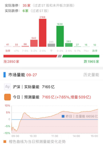 两大利好支撑A股！节前抱团情绪浓 今天盘面很精彩