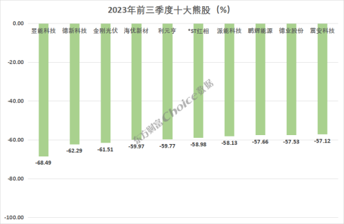 2023年前三季度A股市场各大榜单出炉！