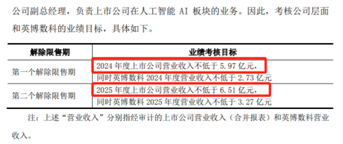 AI大牛股突然终止限制性股票激励计划 短期情况突变？