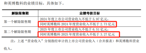 AI大牛股突然终止限制性股票激励计划 短期情况突变？