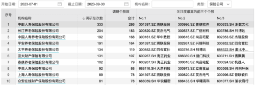 最大涨幅超100%！机构“聚光灯”照向这些股票