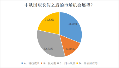 知名私募“组团”唱多权益市场 超1000家私募现身上市公司调研