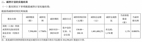 股东清仓式套现超40亿元 寒武纪实控人赶紧出面承诺不减持 股价已腰斩