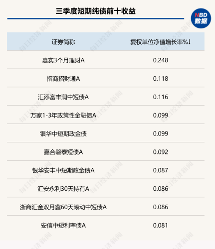 三季度利率先抑后扬 跨季资金偏贵 节后大概率将转松