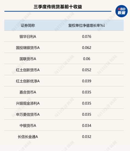 三季度利率先抑后扬 跨季资金偏贵 节后大概率将转松