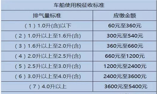 车船税交强险收费标准2023年