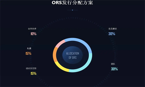 ORS币创始人是谁 ORS币前景怎么样