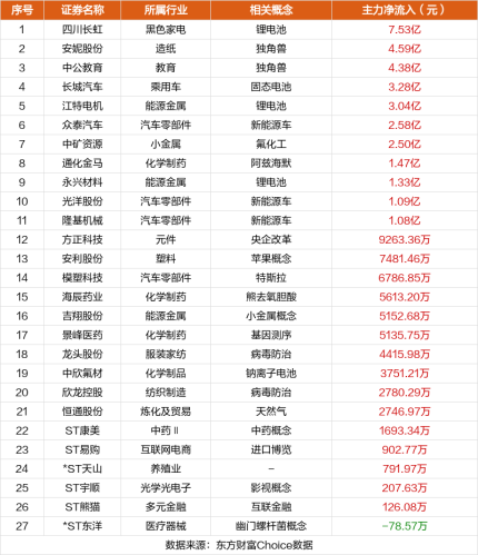 10月12日涨停复盘：恒为科技9天6板 欧菲光5连板