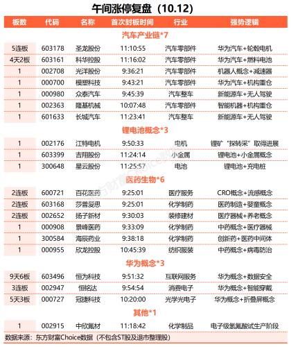 A股三大指数集体上涨 北向资金净买入近60亿 能源金属、汽车整车板块领涨