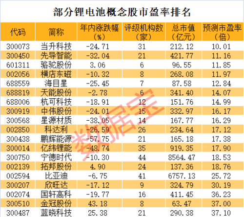 华为算力概念龙头又涨停 锂电池超跌反弹（附股）