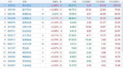 A股又现疯狂概念 多家公司紧急澄清！最强者20日暴涨超200%