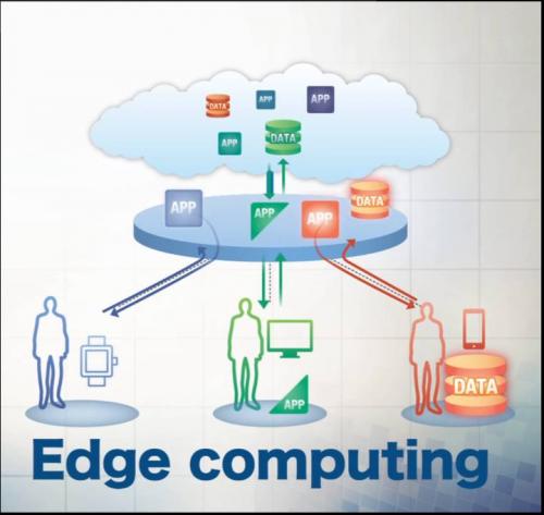 边缘计算将为用户提供计算、存储、网络等基础设施服务