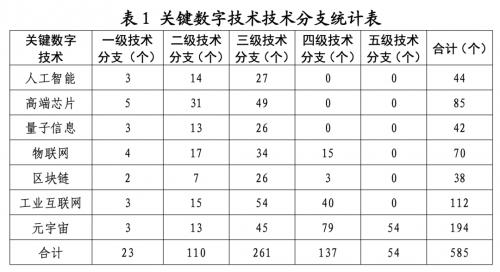 国家知识产权局发布《关键数字技术专利分类体系（2023）》的通知