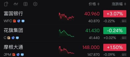 原油、黄金、白银全线暴涨！