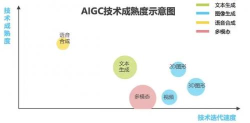 虚拟人才何时真的能够成为“入口级应用”？