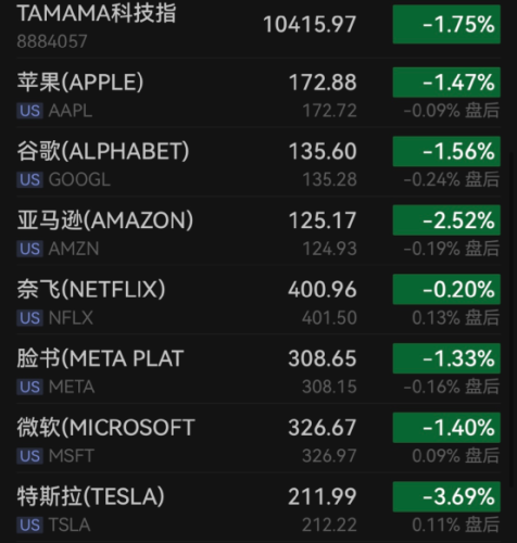 历史性时刻！10年期美债收益率“突破5%”