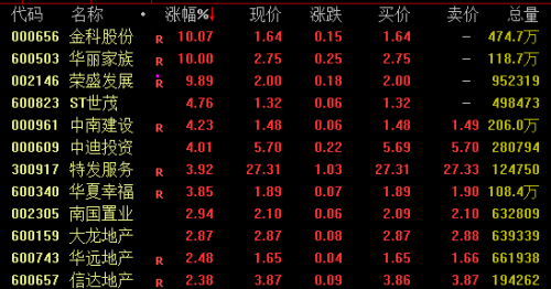 A股再创年内新低！新能源板块逆势爆发 这些积极信号闪现