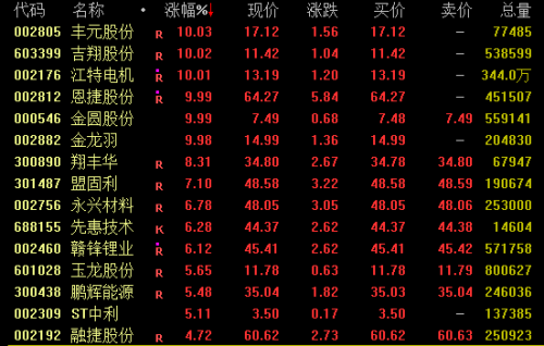 A股再创年内新低！新能源板块逆势爆发 这些积极信号闪现