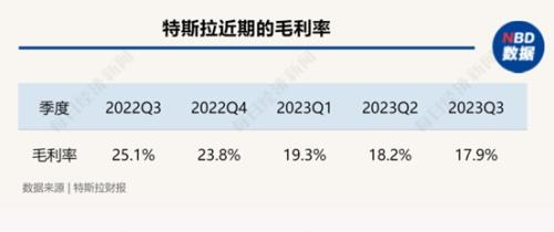 特斯拉交出近四年最差季报 但马斯克的担忧远不止于此