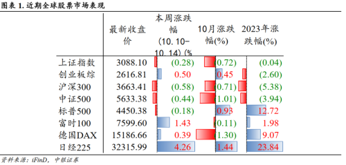 中银证券：重视“3000点”下的反弹信号