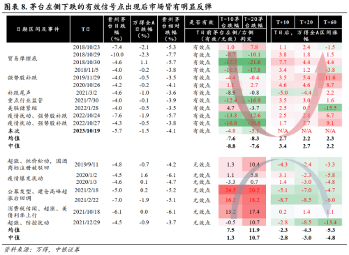 中银证券：重视“3000点”下的反弹信号