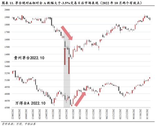 中银证券：重视“3000点”下的反弹信号