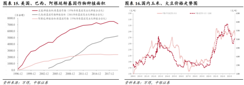 中银证券：重视“3000点”下的反弹信号