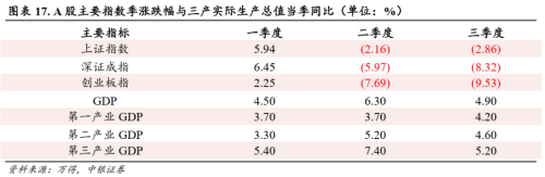 中银证券：重视“3000点”下的反弹信号