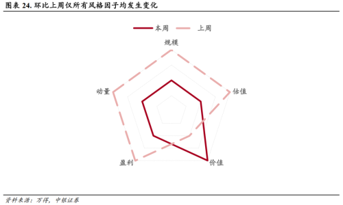 中银证券：重视“3000点”下的反弹信号