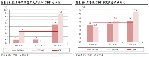 中银证券：重视“3000点”下的反弹信号