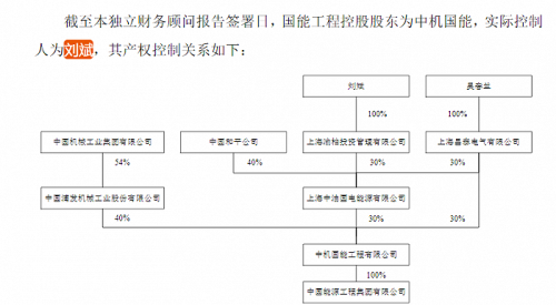 ST天沃50亿营收造假遭处罚 同一审计机构为何五年没发现？